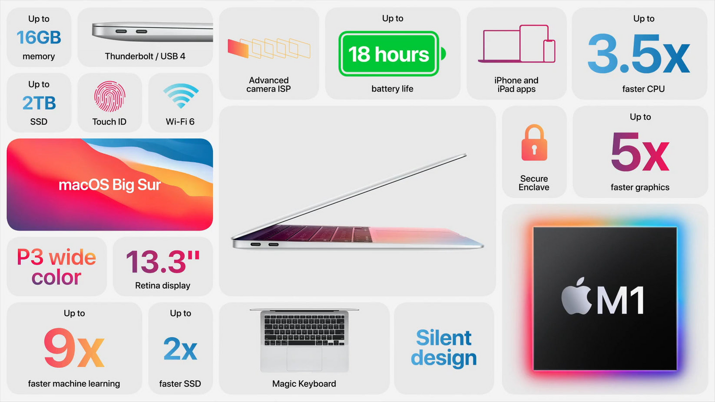 Apple MacBook Air 2020- M1- 13.3"