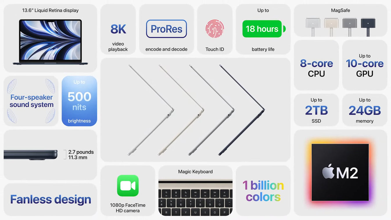 Apple MacBook Air 2022- M2- 13"