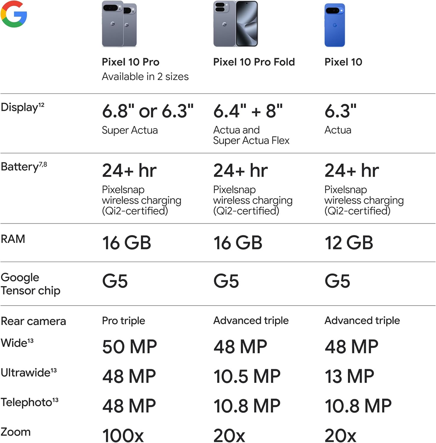 Google Pixel 10 Pro XL 5G - L’Innovation Ultime Par Google - Puissance, Pliage et Performance Réunis - Disponible Chez Jeven