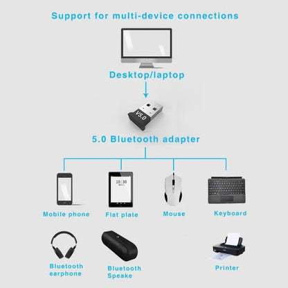 Clé Bluetooth 5.0 - Adaptateur Bluetooth USB Mini